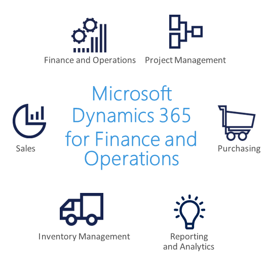 Microsoft Dynamics 365 Finance & Operations