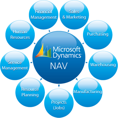 Microsoft Dynamics NAV