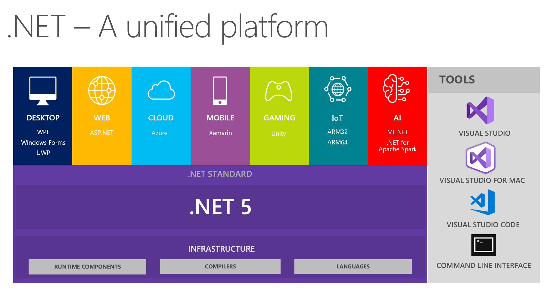 Microsoft Dynamics 365 Business Central